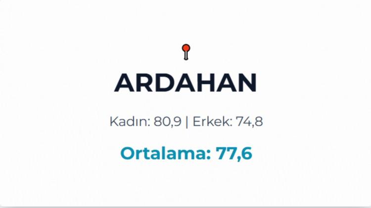 <p>ARDAHAN&nbsp;</p>
