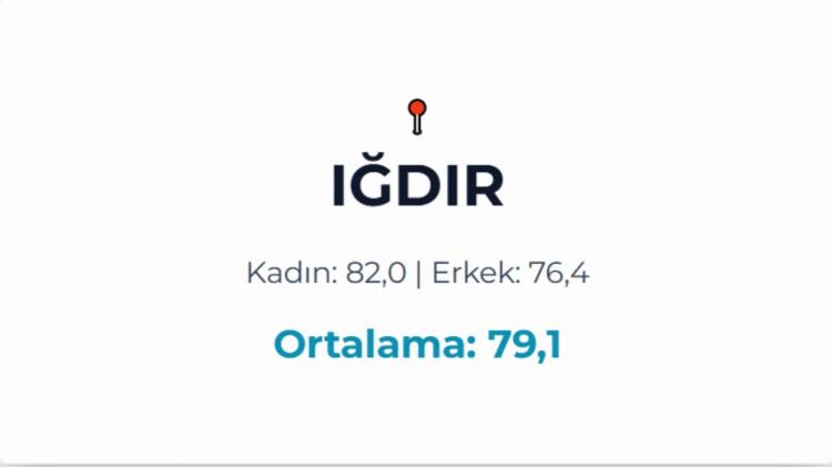 <p>IĞDIR&nbsp;</p>
