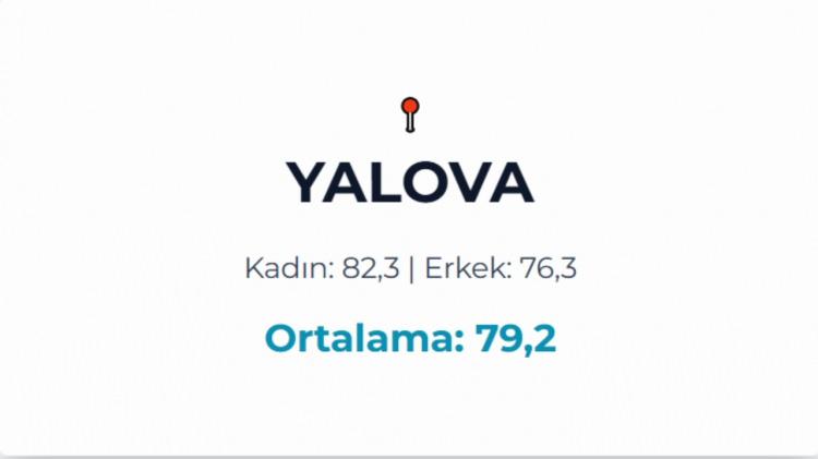 <p>YALOVA&nbsp;</p>
