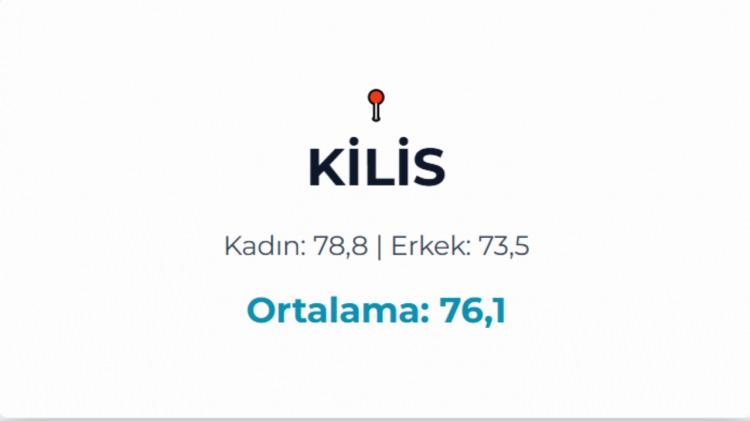 <p>KİLİS&nbsp;</p>
