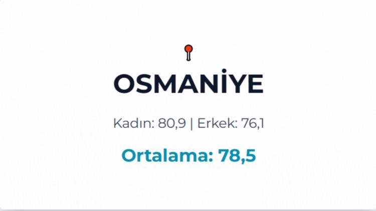 <p>OSMANİYE</p>
