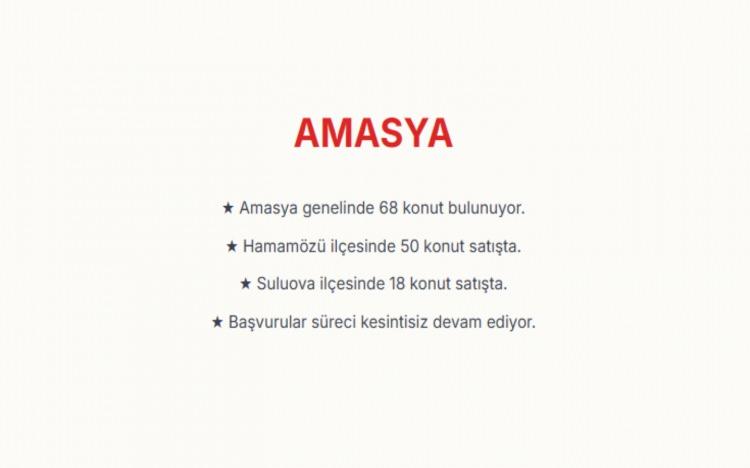 <p><span style="color:#B22222"><strong>AMASYA:</strong></span><br />
Amasya genelinde toplam 68 konut bulunuyor.&nbsp;<br />
Hamam&ouml;z&uuml; il&ccedil;esindeki 50 konut ve Suluova il&ccedil;esindeki 18 konut i&ccedil;in başvurular s&uuml;r&uuml;yor.</p>

<p>&nbsp;</p>
