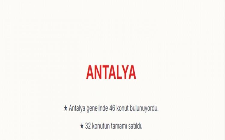 <p><span style="color:#B22222"><strong>ANTALYA:&nbsp;</strong></span><br />
Antalya genelinde toplam 46 konut bulunuyor.&nbsp;<br />
32 konutun tamamı satıldı.</p>

<p>&nbsp;</p>
