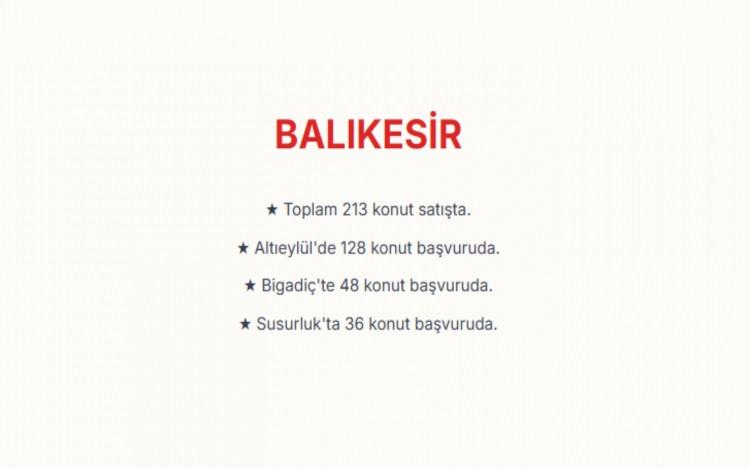 <p><span style="color:#B22222"><strong>BALIKESİR:&nbsp;</strong></span><br />
Balıkesir genelinde toplam 213 konut bulunuyor.&nbsp;<br />
Altıeyl&uuml;l'de toplam 128, Bigadi&ccedil;'te 48 ve&nbsp; Susurluk'ta 36 konut i&ccedil;in başvurular s&uuml;r&uuml;yor.&nbsp;</p>

<p>&nbsp;</p>
