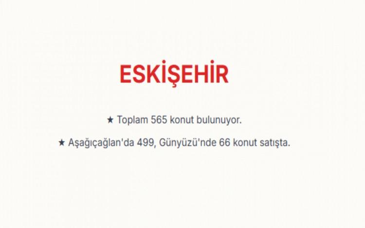 <p><span style="color:#B22222"><strong>ESKİŞEHİR:&nbsp;</strong></span><br />
Eskişehir genelinde toplam 565 konut, bulunuyor.<br />
Aşağı&ccedil;ağlan Mahallesi'ndeki iki ayrı projede toplam 499 konut satışta bulunurken, G&uuml;ny&uuml;z&uuml; il&ccedil;esinde ise 66 konut i&ccedil;in başvurular devam ediyor.</p>

<p>&nbsp;</p>
