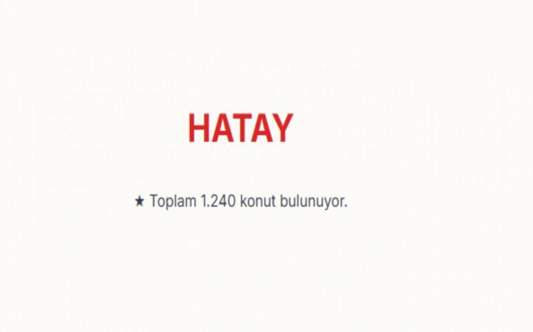 <p><span style="color:#B22222"><strong>HATAY:&nbsp;</strong></span><br />
Hatay genelinde toplam 1.240 konut bulunuyor.&nbsp;</p>

<p>&nbsp;</p>
