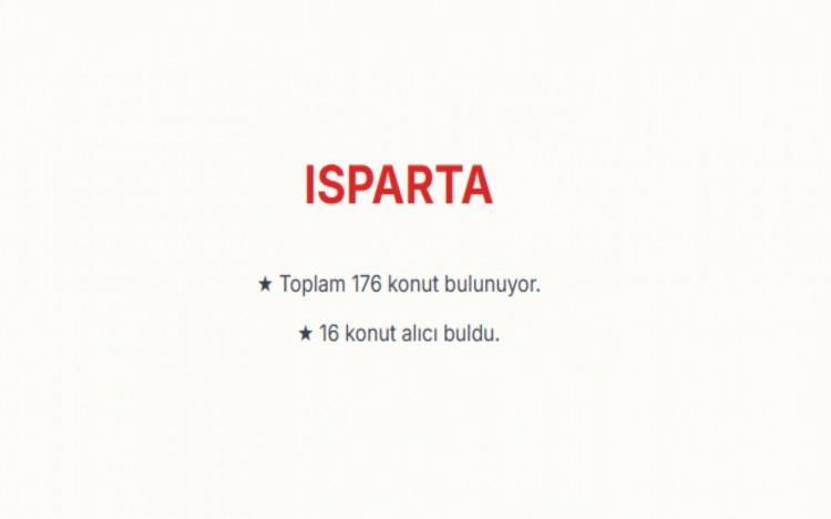 <p><span style="color:#B22222"><strong>ISPARTA:&nbsp;</strong></span><br />
Isparta genelinde toplam 176 konut bulunuyor.<br />
Kentte şu ana kadar en az 16 konut alıcı buldu.</p>

<p>&nbsp;</p>
