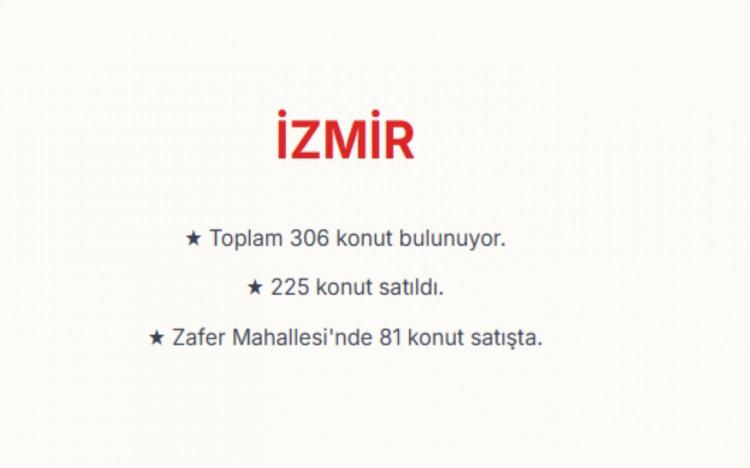 <p><span style="color:#B22222"><strong>İZMİR:&nbsp;</strong></span><br />
İzmir genelinde toplam 306 konut bulunuyor.<br />
Kentte şu ana kadar en az 225 konut alıcı buldu.&nbsp;<br />
Zafer Mahallesi'ndeki &uuml;&ccedil; ayrı projede toplam 81 konut i&ccedil;in başvurular s&uuml;r&uuml;yor.&nbsp;</p>

<p>&nbsp;</p>
