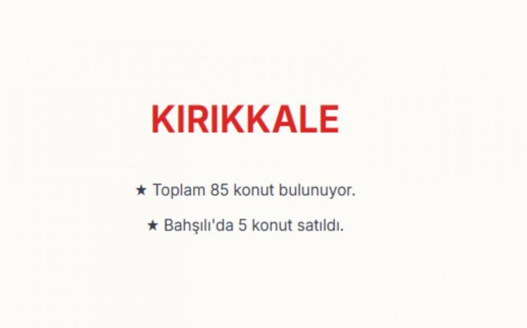 <p><span style="color:#B22222"><strong>KIRIKKALE:</strong></span><br />
Kırıkkale genelinde toplam 85 konut satışa sunuldu.<br />
Bahşılı il&ccedil;esinde satışa sunulan 5 konutun tamamı satıldı.</p>

<p>&nbsp;</p>
