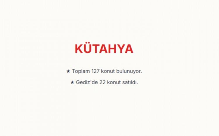 <p><span style="color:#B22222"><strong>K&Uuml;TAHYA:&nbsp;</strong></span><br />
K&uuml;tahya genelinde toplam 127 konut, bulunuyor.<br />
Gediz il&ccedil;esinde satışa sunulan 22 konutun tamamı satıldı.<br />
Satışların devam ettiği projeler ise Domani&ccedil;, Dumlupınar ve Hisarcık il&ccedil;elerinde bulunuyor.</p>

<p>&nbsp;</p>

