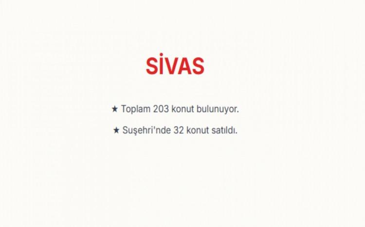 <p><span style="color:#B22222"><strong>SİVAS:&nbsp;</strong></span></p>

<p>Sivas genelinde toplam 203 konut bulunuyor.&nbsp;<br />
Suşehri il&ccedil;esinde satışa sunulan 32 konutun tamamı satıldı.</p>
