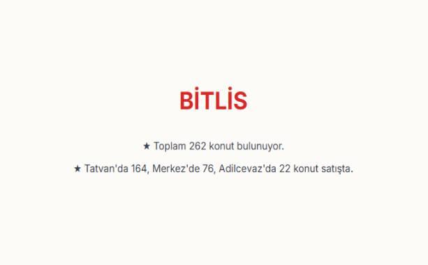 <p><span style="color:#B22222"><strong>BİTLİS:&nbsp;</strong></span></p>

<p>Bitlis genelinde toplam 262 konut bulunuyor.&nbsp;<br />
164 konutla Tatvan il&ccedil;esinde<br />
Merkez il&ccedil;ede 76&nbsp;<br />
Adilcevaz il&ccedil;esinde 22 konut i&ccedil;in satışlar devam ediyor.&nbsp;</p>

<p>&nbsp;</p>
