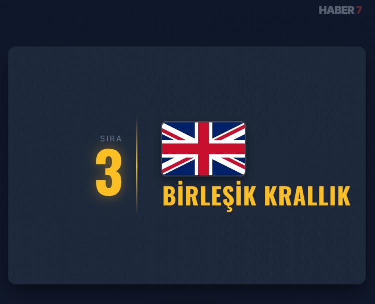 <p><span style="color:#B22222"><strong>3)&nbsp; BİRLEŞİK KRALLIK</strong></span></p>
