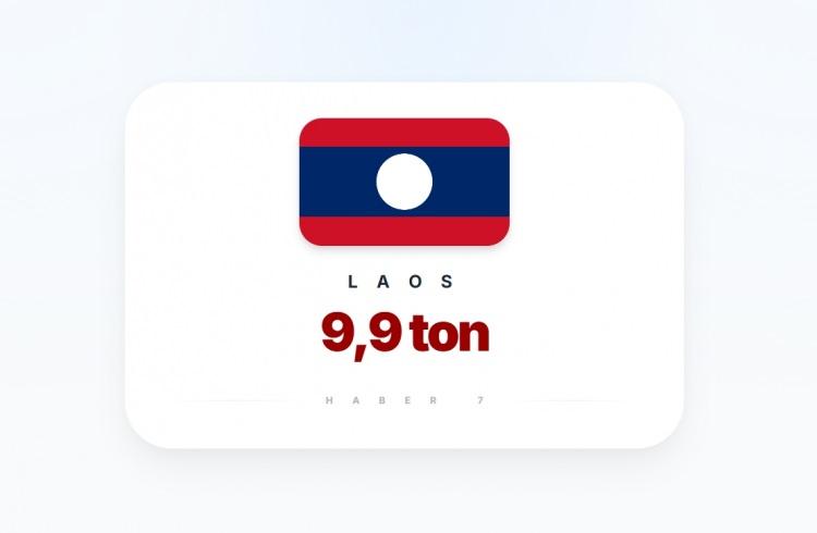 <p><span style="color:#B22222"><strong>41)&nbsp; LAOS</strong></span></p>
