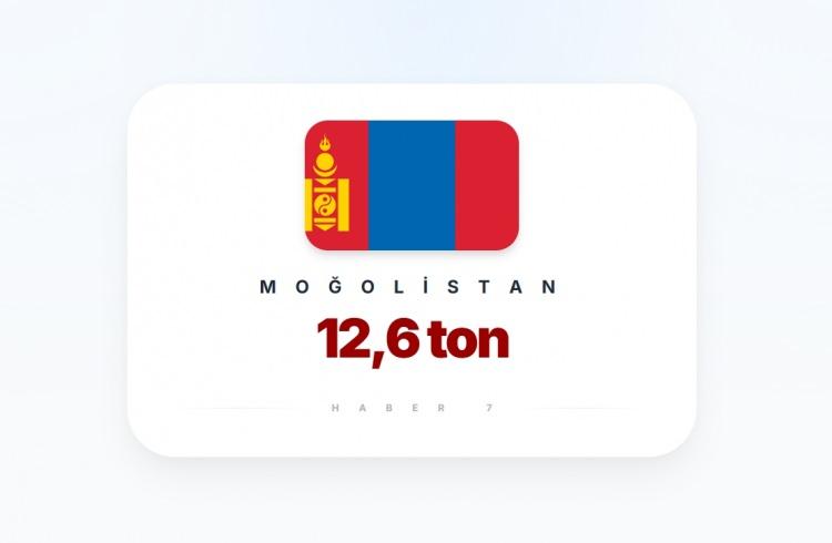 <p><span style="color:#B22222"><strong>40)&nbsp; MOĞOLİSTAN</strong></span></p>
