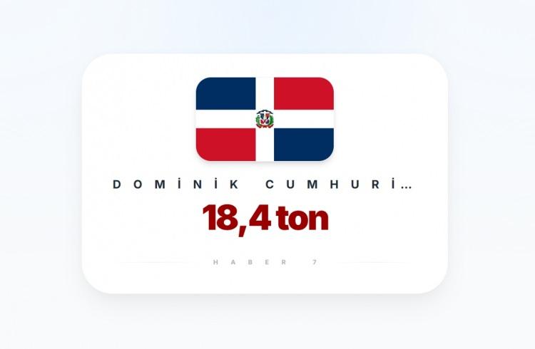 <p><span style="color:#B22222"><strong>36)&nbsp; DOMİNİK CUMHURİYETİ</strong></span></p>
