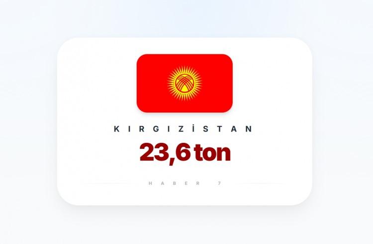 <p><span style="color:#B22222"><strong>33)&nbsp; KIRGIZİSTAN</strong></span></p>
