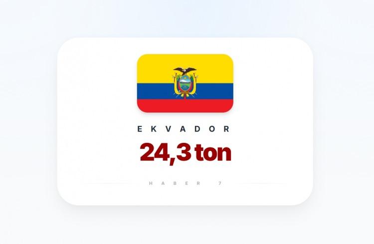 <p><span style="color:#B22222"><strong>32)&nbsp; EKVADOR</strong></span></p>
