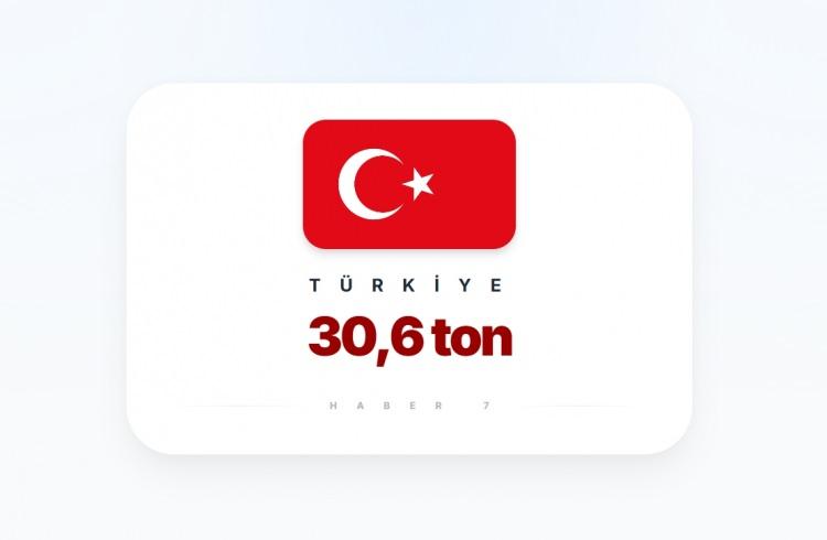 <p><span style="color:#B22222"><strong>29)&nbsp; T&Uuml;RKİYE</strong></span></p>
