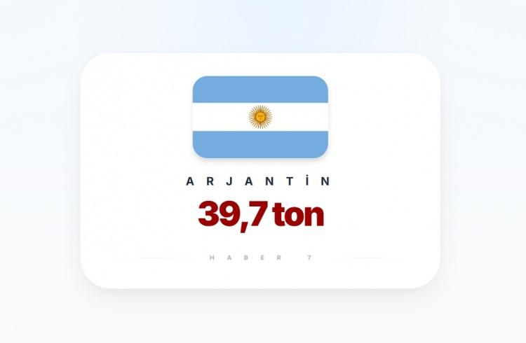 <p><span style="color:#B22222"><strong>24)&nbsp; ARJANTİN</strong></span></p>
