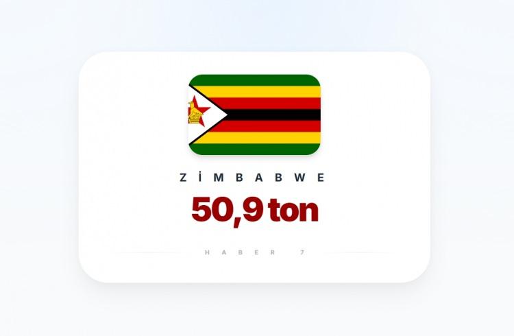 <p><span style="color:#B22222"><strong>21)&nbsp; ZIMBABWE</strong></span></p>
