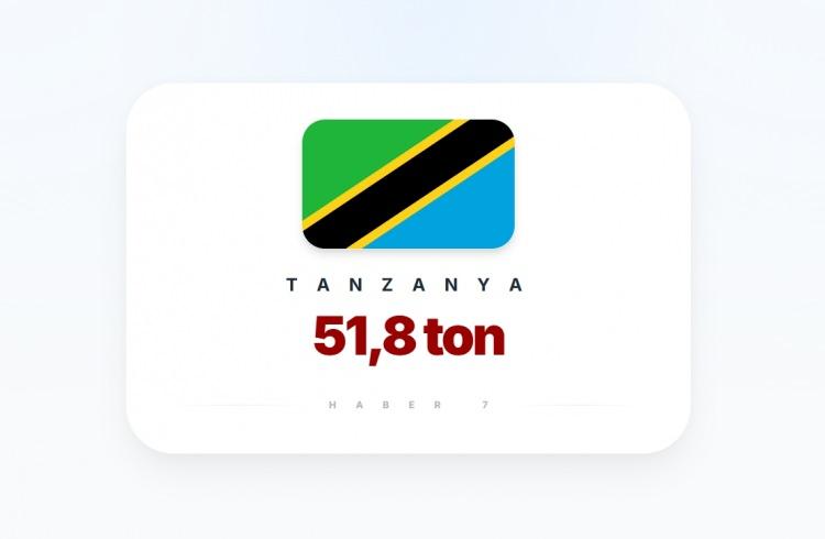 <p><span style="color:#B22222"><strong>20)&nbsp; TANZANYA</strong></span></p>

