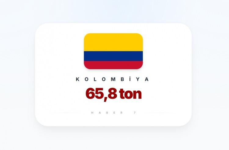 <p><span style="color:#B22222"><strong>18)&nbsp; KOLOMBİYA</strong></span></p>
