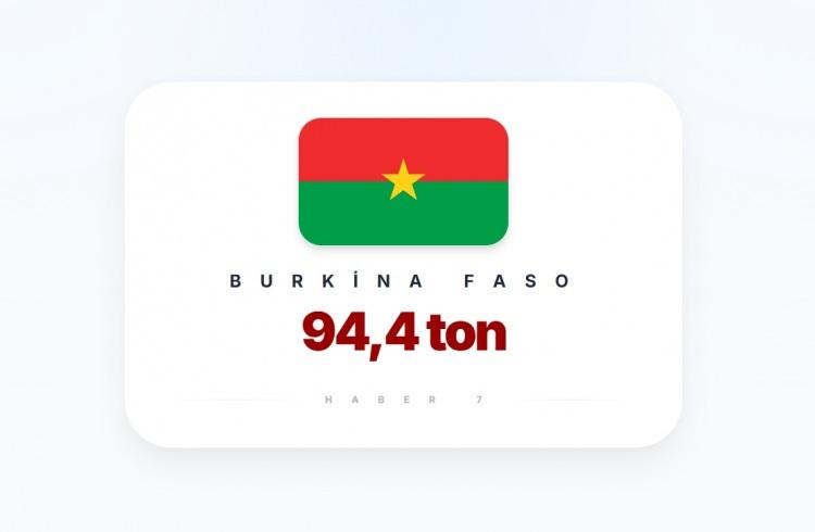 <p><span style="color:#B22222"><strong>13)&nbsp; BURKİNA FASO</strong></span></p>
