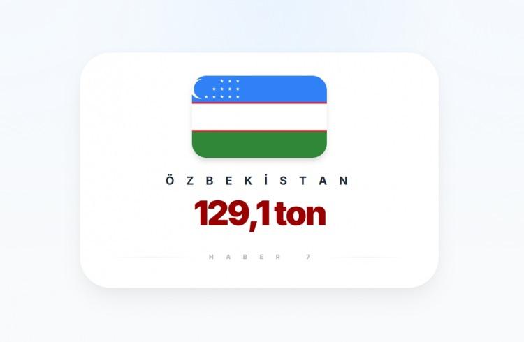 <p><span style="color:#B22222"><strong>10)&nbsp; &Ouml;ZBEKİSTAN</strong></span></p>
