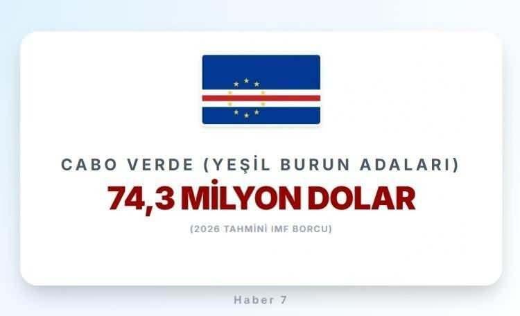 <p><strong><span style="color:#B22222">YEŞİL BURUN ADALARI</span>&nbsp; |&nbsp; Afrika &uuml;lkesi</strong></p>
