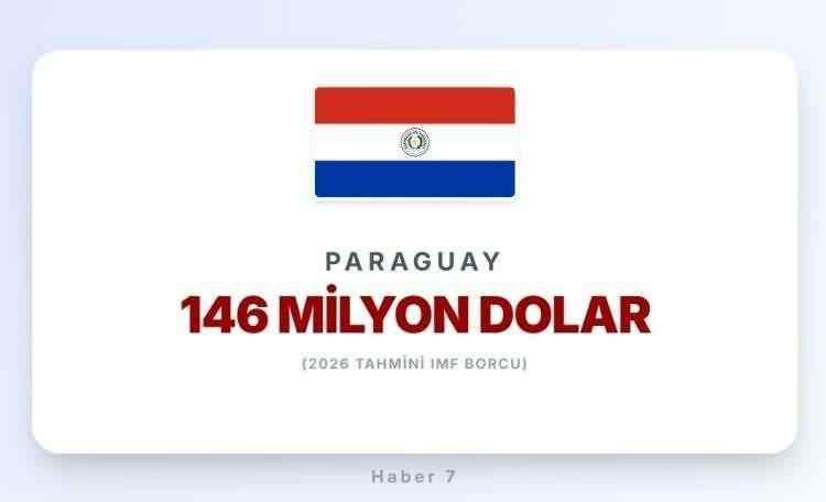 <p><span style="color:#B22222"><strong>PARAGUAY</strong></span></p>
