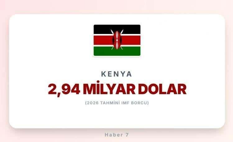 <p><span style="color:#B22222"><strong>7)&nbsp; KENYA</strong></span></p>
