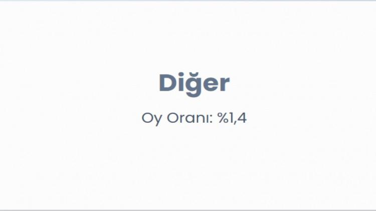 <p><span style="color:#B22222"><strong>DİĞER</strong></span></p>
