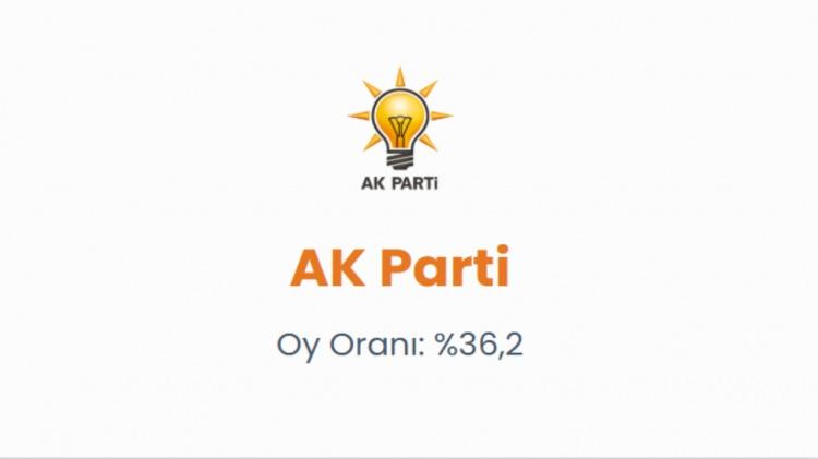 <p><span style="color:#B22222"><strong>AK PARTİ </strong></span></p>
