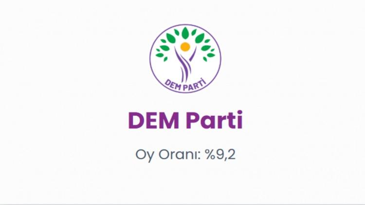 <p><span style="color:#B22222"><strong>DEM PARTİ </strong></span></p>
