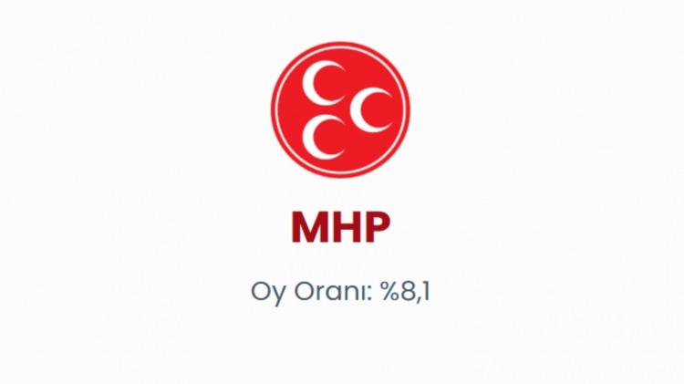 <p><span style="color:#B22222"><strong>MHP </strong></span></p>
