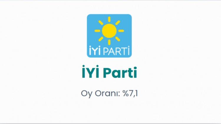<p><span style="color:#B22222"><strong>İYİ PARTİ </strong></span></p>
