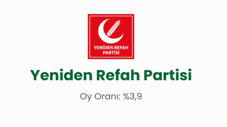 <p><span style="color:#B22222"><strong>YENİDEN REFAH PARTİSİ </strong></span></p>
