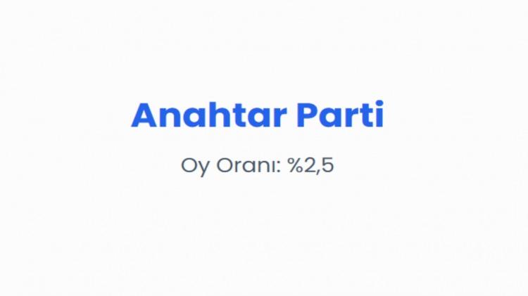 <p><span style="color:#B22222"><strong>ANAHTAR PARTİ&nbsp;</strong></span></p>
