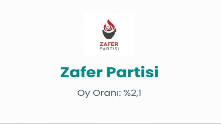 <p><span style="color:#B22222"><strong>ZAFER PARTİSİ </strong></span></p>
