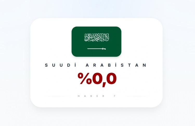 <p><span style="color:#B22222"><strong>SUUDİ ARABİSTAN</strong></span></p>
