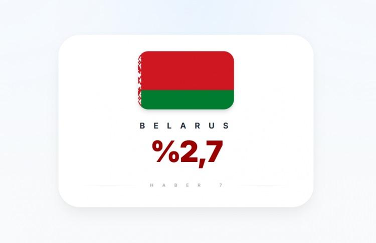 <p><span style="color:#B22222"><strong>BELARUS</strong></span></p>
