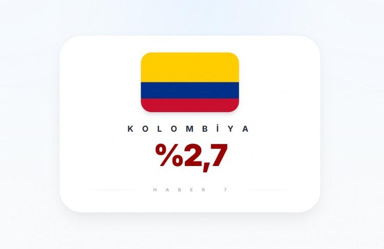 <p><span style="color:#B22222"><strong>KOLOMBİYA</strong></span></p>
