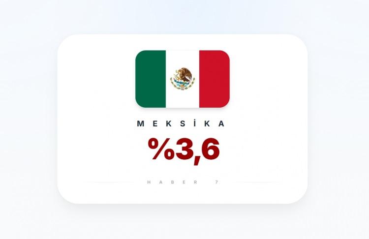<p><span style="color:#B22222"><strong>MEKSİKA</strong></span></p>
