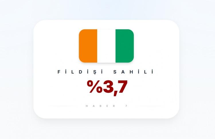 <p><span style="color:#B22222"><strong>FİL DİŞİ SAHİLİ</strong></span></p>
