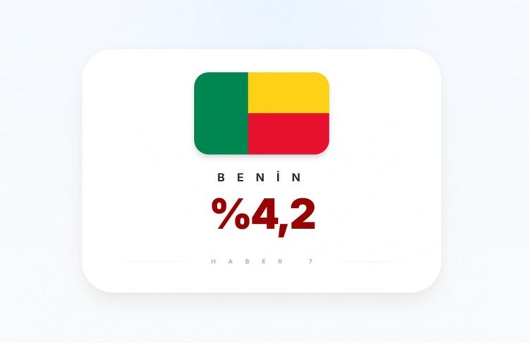 <p><span style="color:#B22222"><strong>BENIN</strong></span></p>
