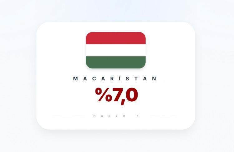 <p><span style="color:#B22222"><strong>MACARİSTAN</strong></span></p>
