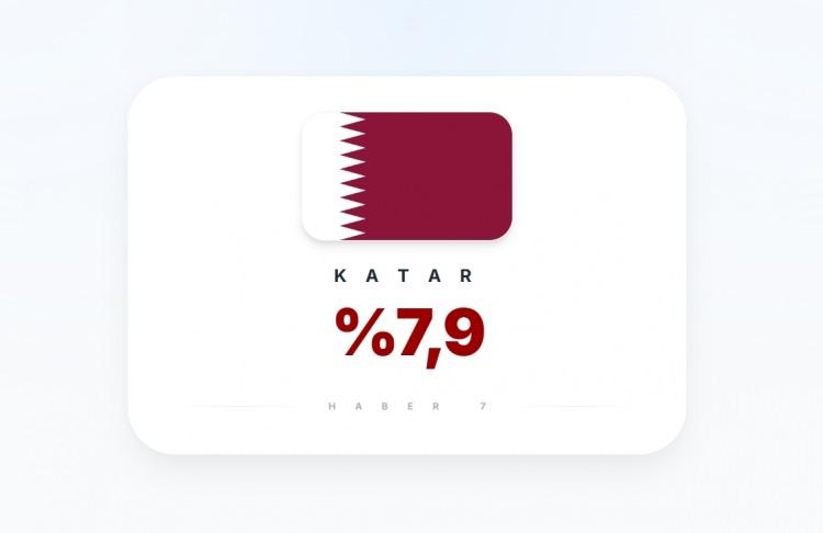 <p><span style="color:#B22222"><strong>KATAR</strong></span></p>
