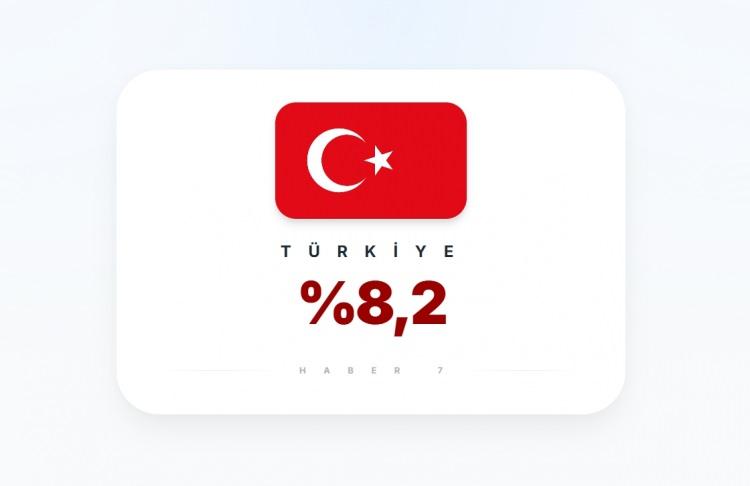 <p><span style="color:#B22222"><strong>T&Uuml;RKİYE</strong></span></p>
