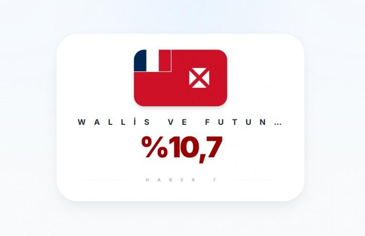 <p><span style="color:#B22222"><strong>WALLIS VE FUTUN</strong></span></p>
